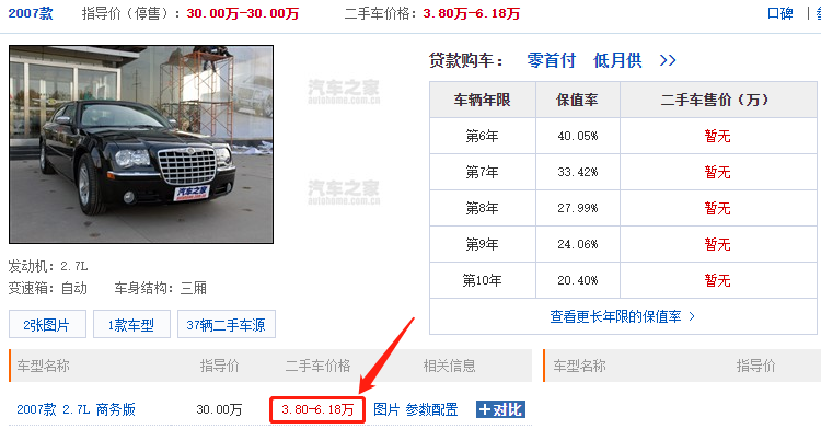 盘点花几万就可以装X的神车，你值得拥有
