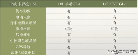 新款卡罗拉今日上市，让我们来了解一下历代的历史和年款区分