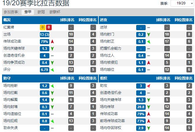 孔蒂为什么要欧联杯(深度分析：孔蒂执教国际米兰的处子赛季为什么会很失败？)