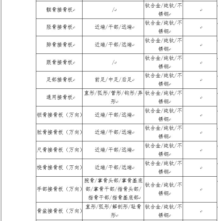 确认！三大类医用耗材，十省组团“杀价”