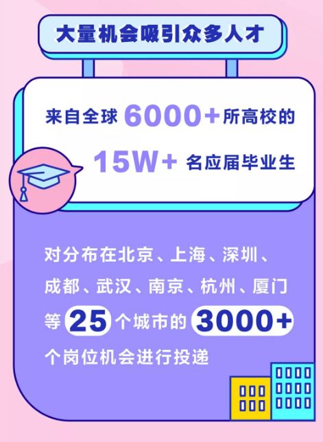 最早2周可拿实习证明，每周2-3天，寒假超短期实习大汇总