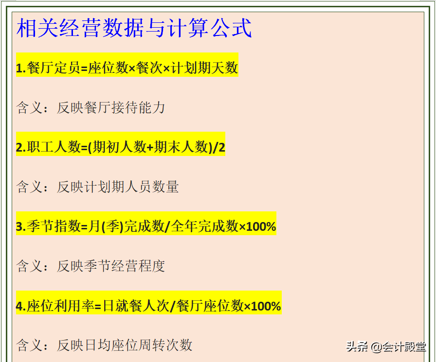 作为餐饮会计，餐饮毛利率你还总是算错？送你餐饮毛利率计算公式