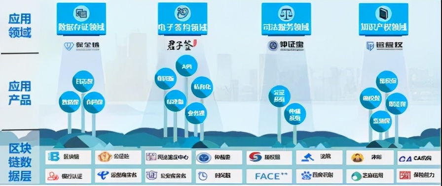 聚焦济南、北京、成都商机大会，易保全区块链应用备受瞩目