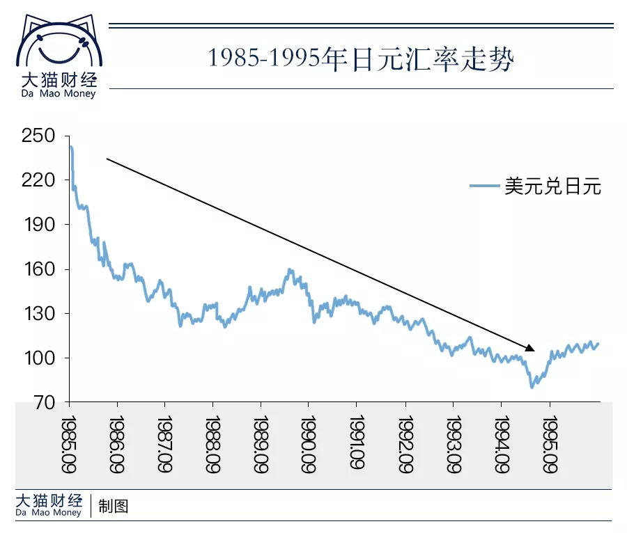 全球地产泡沫破裂简史：美元下的奇迹与危机