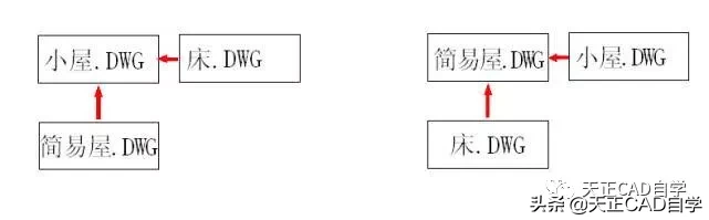 cad炸开命令（cad炸开命令怎么用）-第4张图片-昕阳网