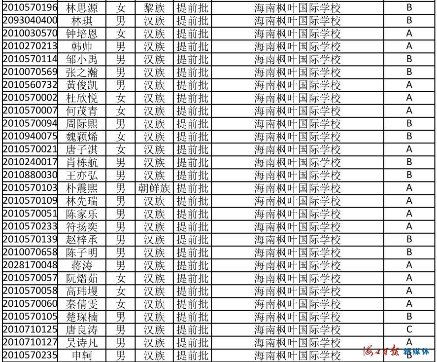 速看！海南公布中招提前批、第一批第一段录取名单