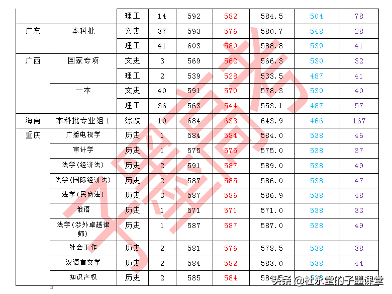 上海政法类大学除了华东政法大学，即将迎来“新的”一所政法大学