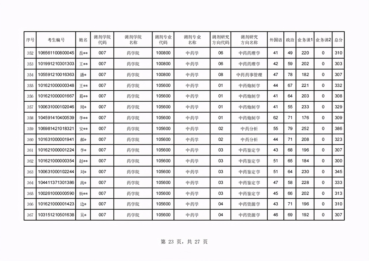 辽宁中医药大学2021年硕士研究生首批调剂复试名单及日程表公布