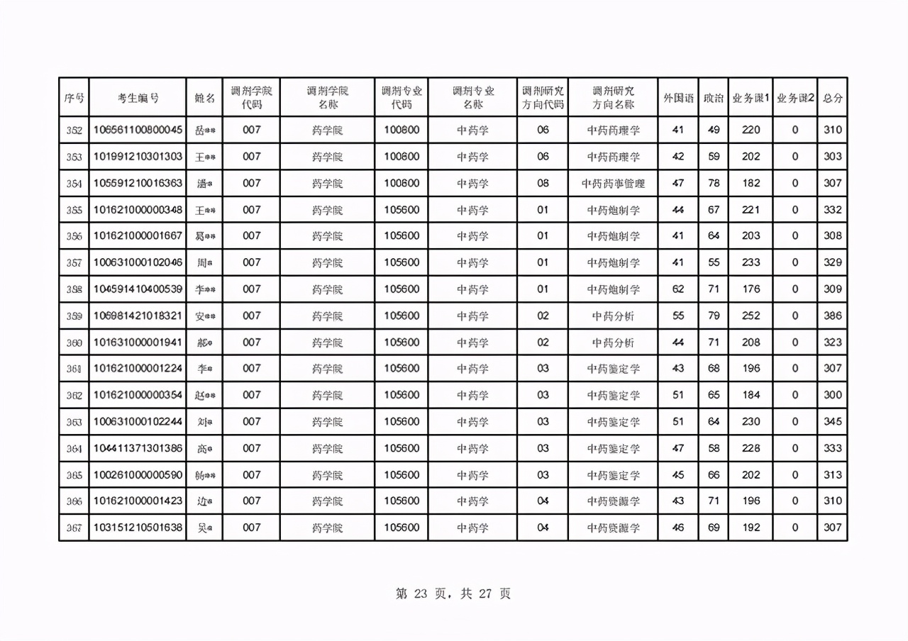 辽宁中医药大学2021年硕士研究生首批调剂复试名单及日程表公布