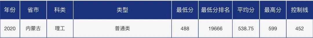 多少分可以报考青岛大学？青大各省市分专业录取分数汇总！