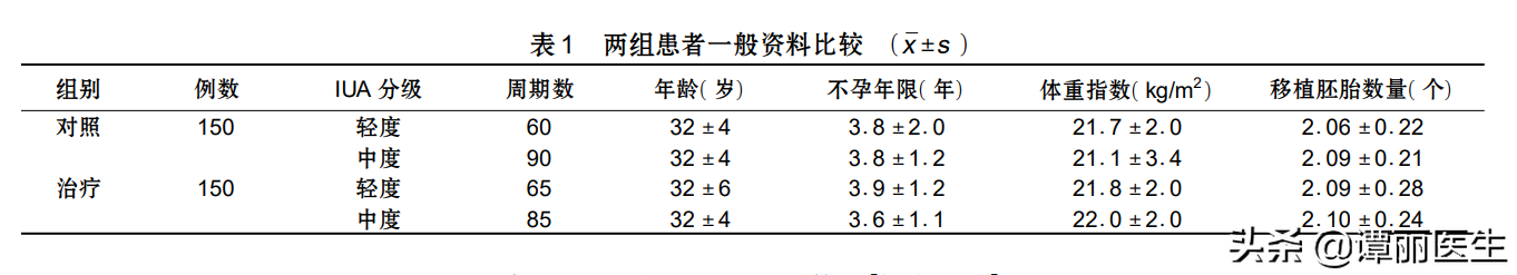 因为宫腔黏连做了分粘手术，医生又开了玄驹胶囊，到底治啥的？