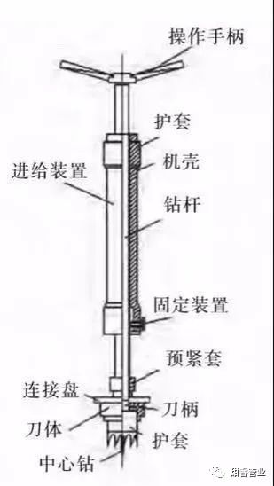 PE管不停输开孔封堵技术