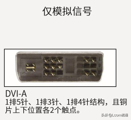 DVI接口定义和使用详解