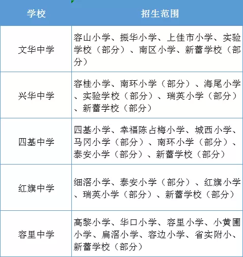容桂家长注意了！容桂2020年公办初中招生方案发布
