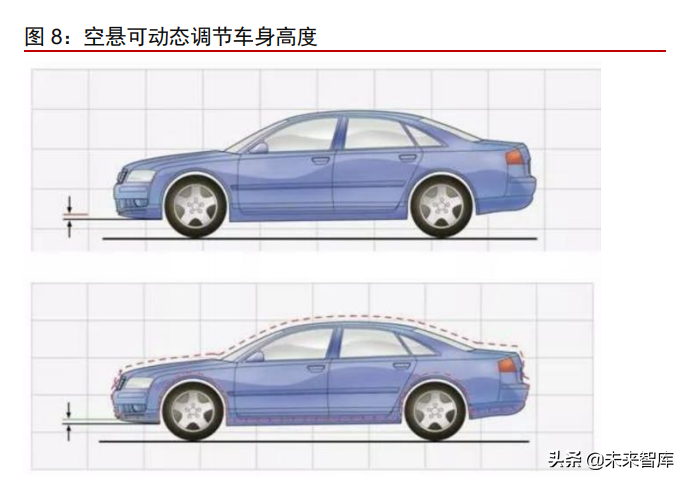 汽车空气悬架行业专题报告：空气悬架配置下探，自主供应商发力