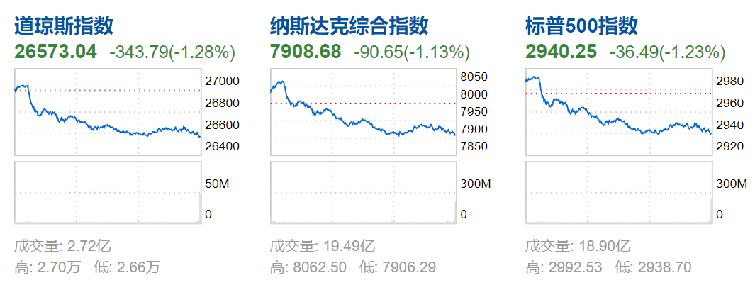 美股蔚来汽车突发暴跌，引发市场震荡引关注