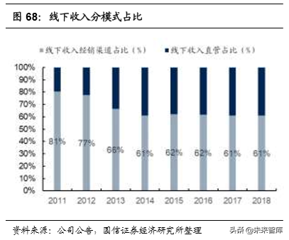 李宁公司深度解析：悟道国潮，再攀巅峰（70页）