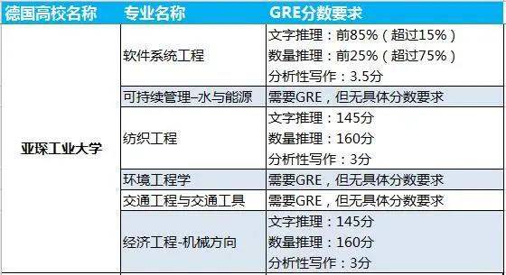 多少分才能进入德国TU9名校？「吐血整理，赶紧收藏」
