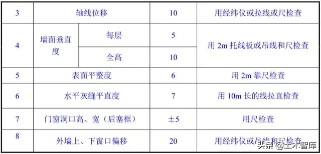 砌体中超块体起什么作用(详细的砌体施工工艺流程图文做法)