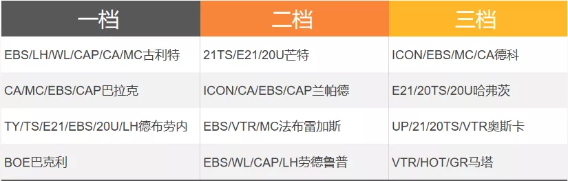 切尔西球员版和球迷版的区别(FIFA ONLINE 4 队套推荐 | 切尔西)