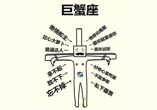 关于“肖战事件”，十二星座的怒气值都处在什么阶段？