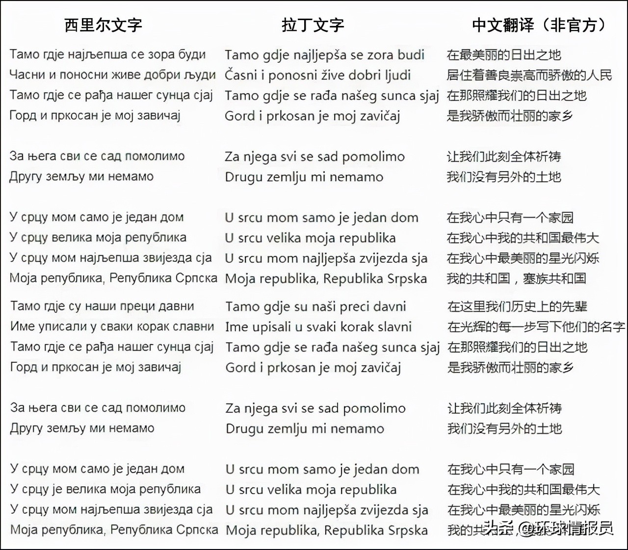 世界杯斯洛文尼亚国歌(波黑人无法高唱国歌！波黑的国歌，为什么没有歌词？)