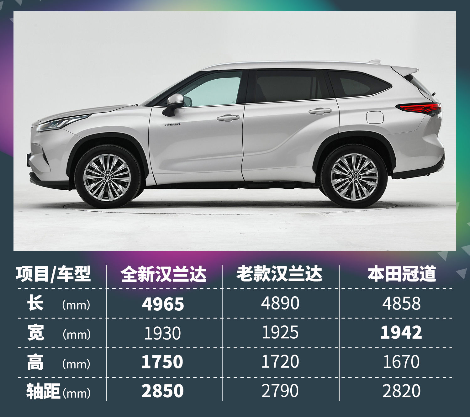 全新丰田汉兰达上市！终于不用加价了？