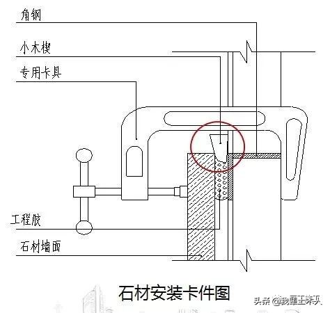 这8种装饰装修工程施工技术你必须要知道