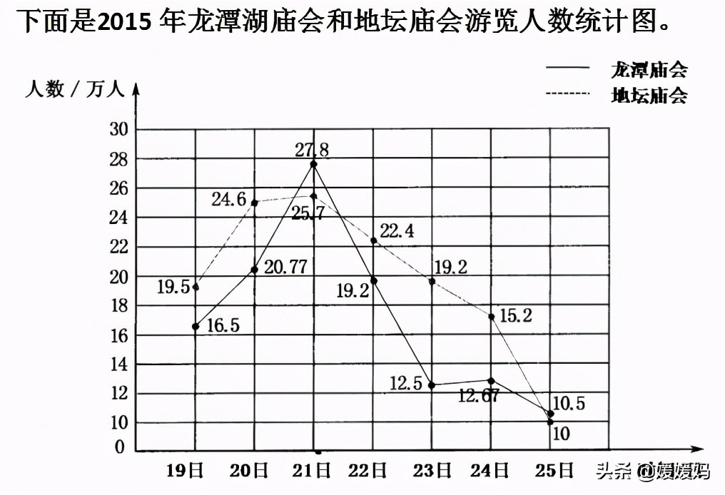 人教版五年级数学下册总复习知识点