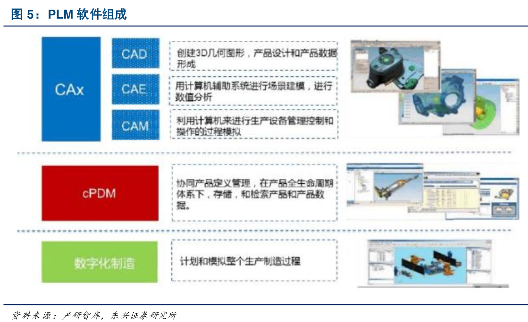 中美科技战命门之工业软件深度分析报告