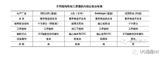 数控铣床搞定曲轴、凸轮轴粗加工的奥秘、高招与绝对细节经验