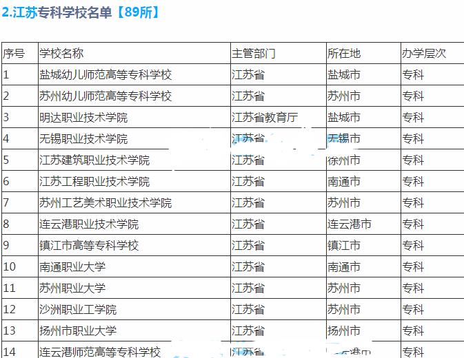 2021江苏省167所大学分9档，前三档实至名归，东南大学表现亮眼