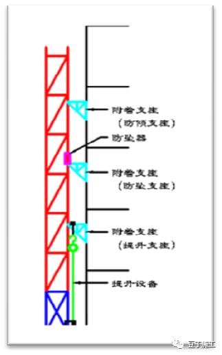 附着式升降脚手架（爬架）如何安装？施工需要满足哪些强制条文？