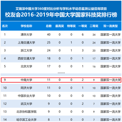 长沙大学城看世界杯(或许，湖南这所985高校，就是这个夏天全国最“热”的地方！)