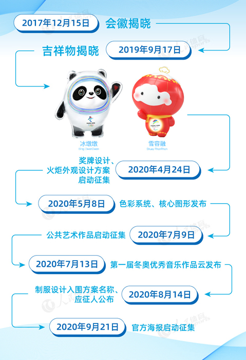 中国08奥运会开幕式筹备多久(北京冬奥会迎来开幕倒计时500天“筹办工作令人鼓舞”)