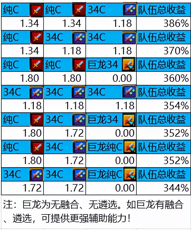 DNF：34进图并非无脑站桩，玩好34也要有技巧