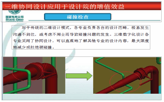 变电三维数字化设计解决方案简介