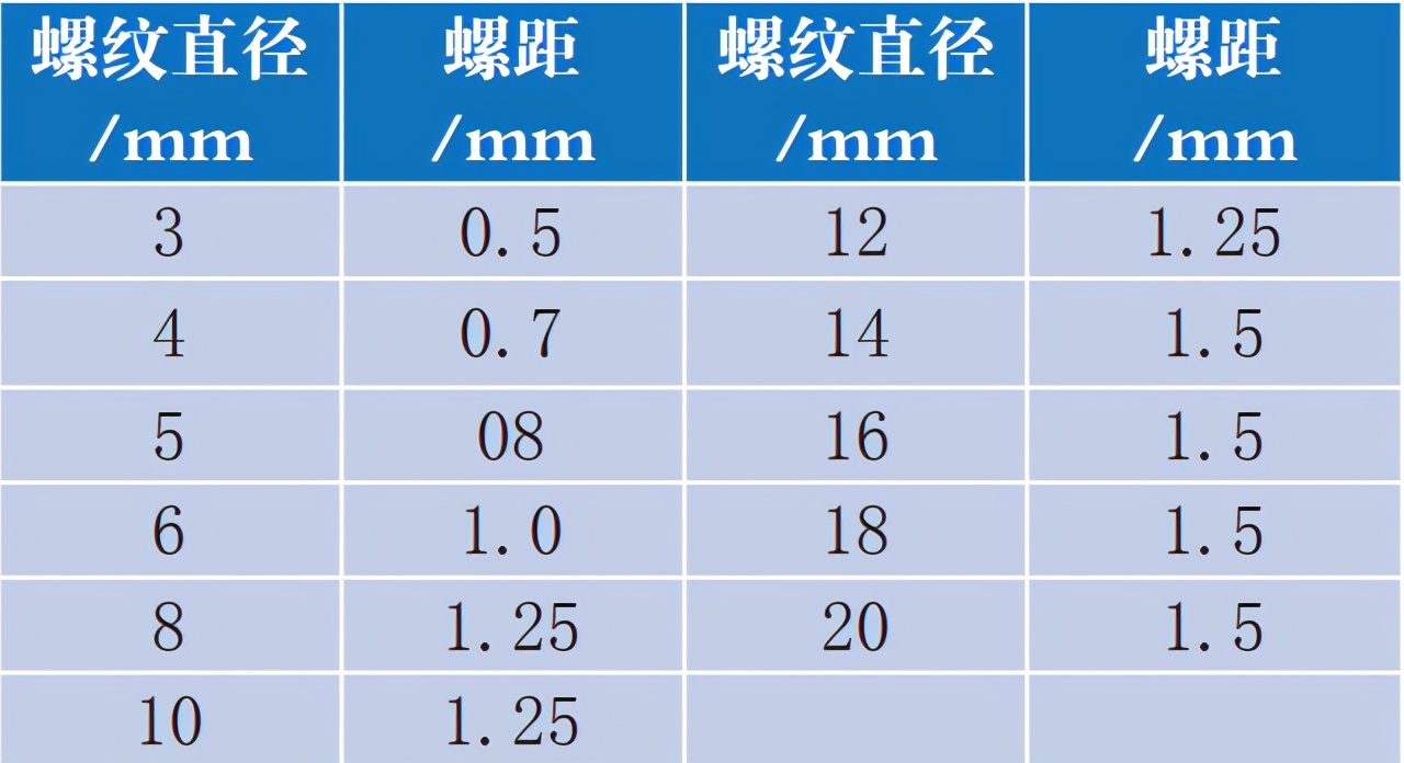 汽车维修中的螺栓常识与紧固方法