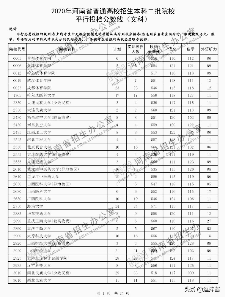河南本科二批投档分数线出炉，500以上众多，高分低就遗憾不少