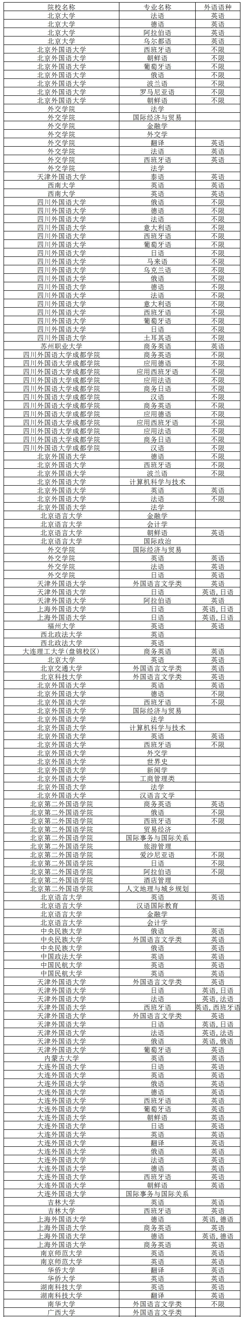 想报外语类专业的陕西考生请注意：外语口语考试即将报名