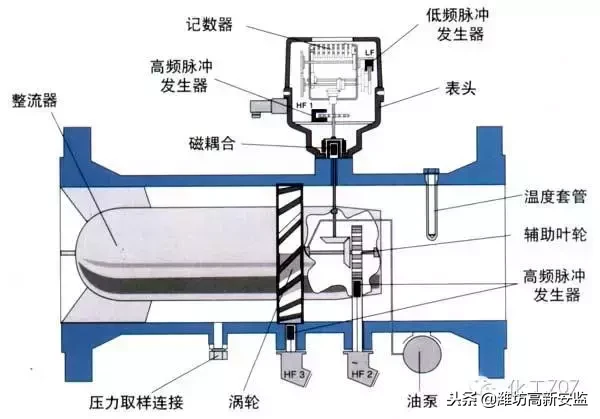 石化行业仪表安装设计规范