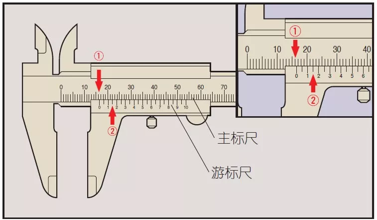 各种游标卡尺的测量应用及使用注意事项