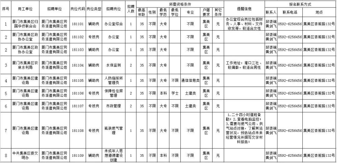 宁波思明汽车附件招聘（年薪30）