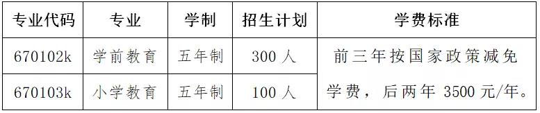 湖南省五年制高职院校——怀化师范高等专科学校招生简章