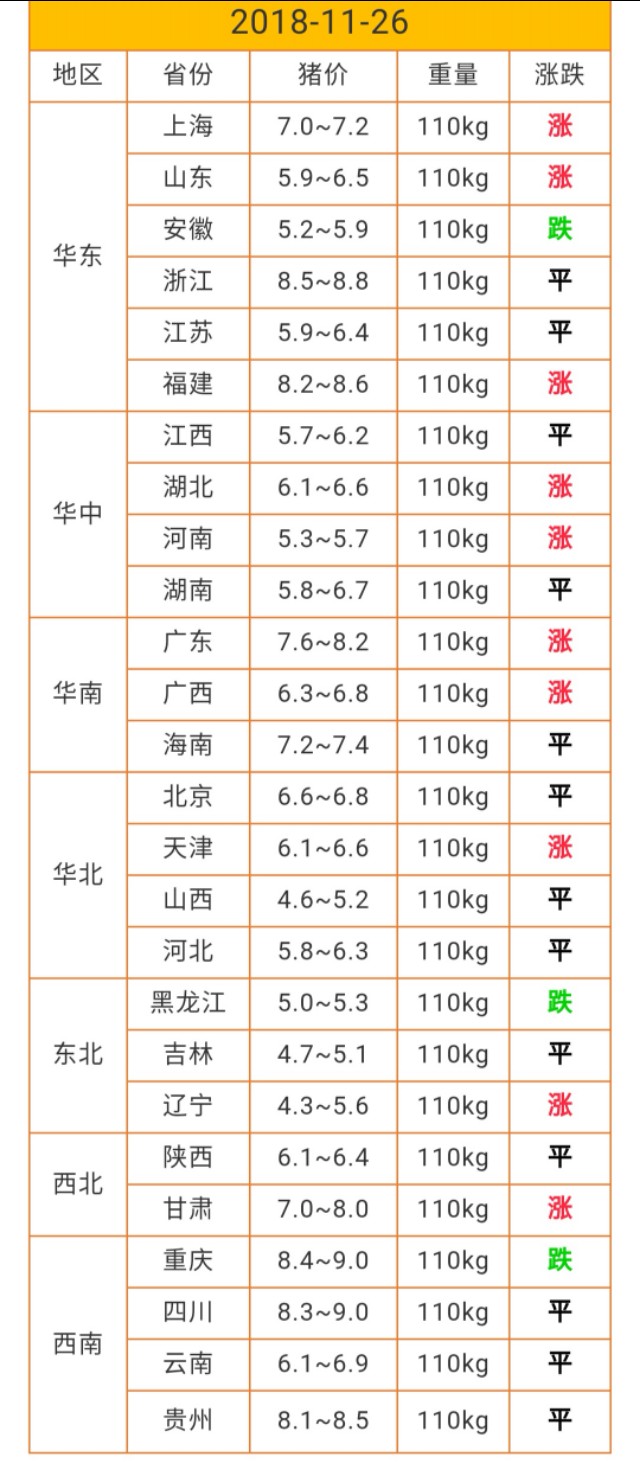 「今日猪价」11月26日猪价开涨，养猪人可以缓缓了