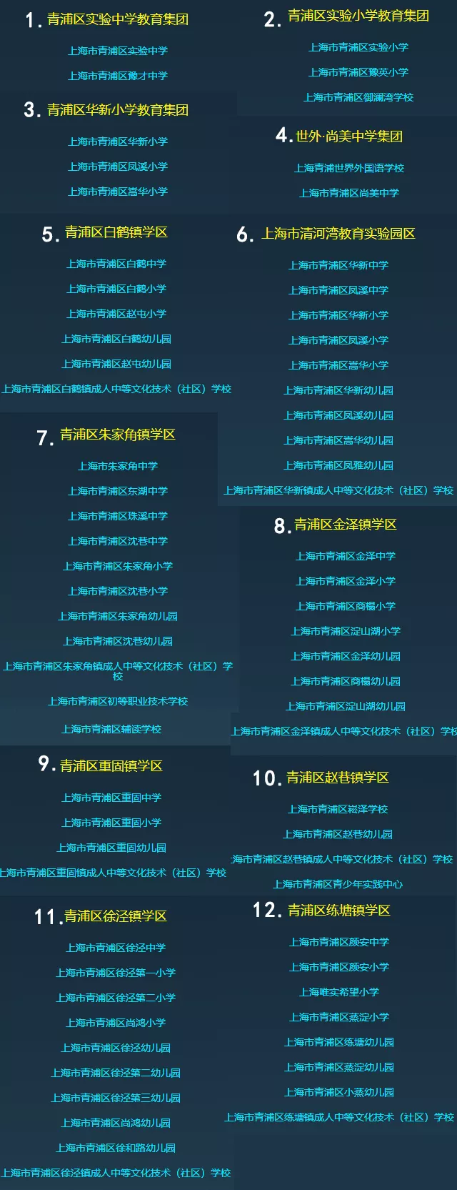 最新！魔都1400+所学校优质资源共享