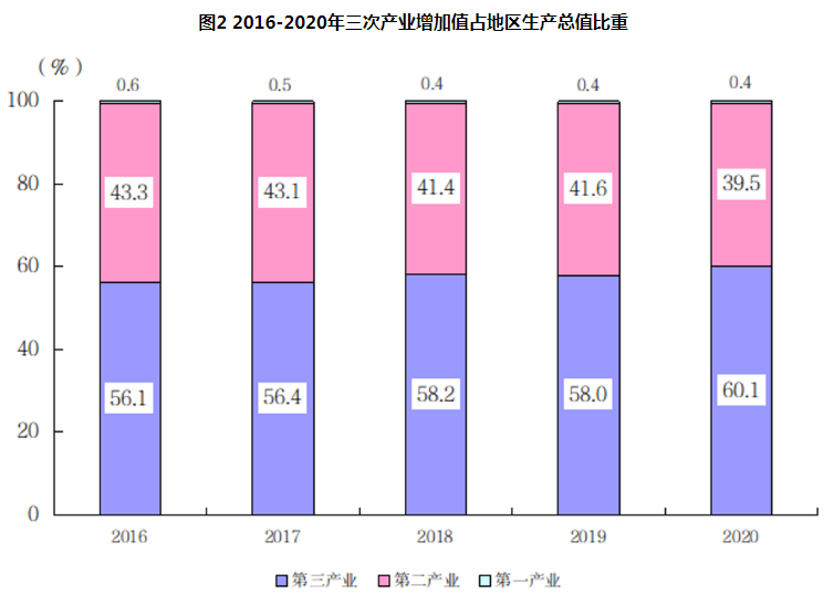 回到厦大，逃离厦门