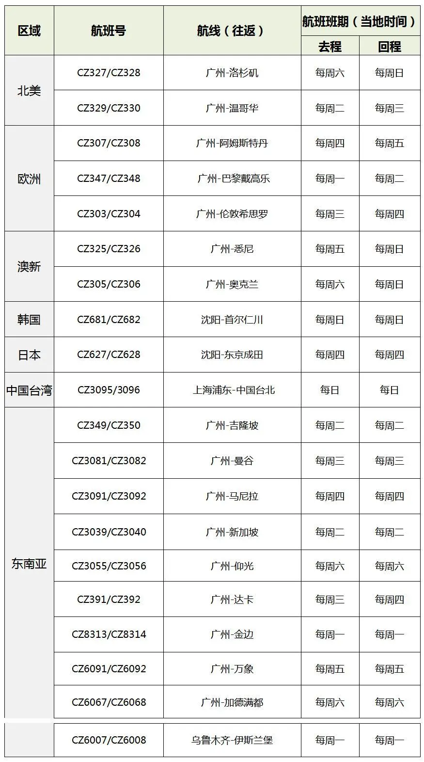 新加坡航空官方网站（提前看！航司六月国际航班计划）