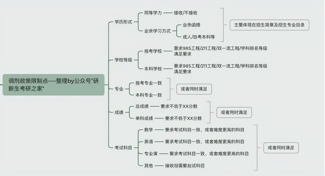 机械电子工程该如何调剂？手把手教你上岸