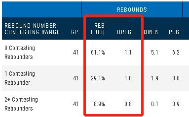 nba老鹰队球员名单2020(NBA人物志之科林斯：老鹰建队基石，特雷杨科林斯组合初见成效)